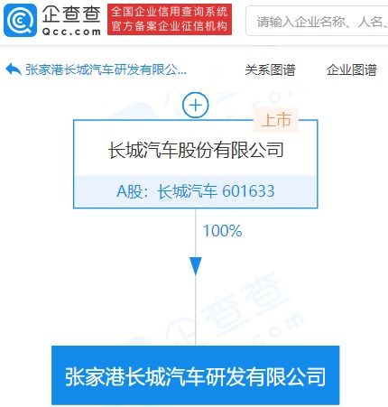 長城汽車加碼新材料賽道，億元研發(fā)新公司啟航技術(shù)推廣新征程